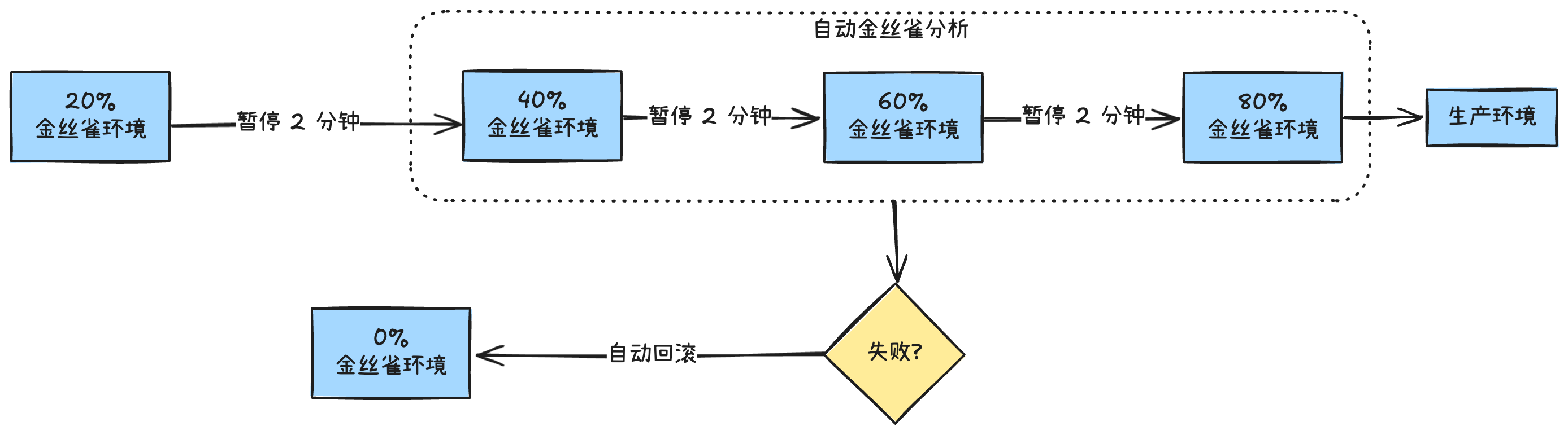 image-20250420005132291
